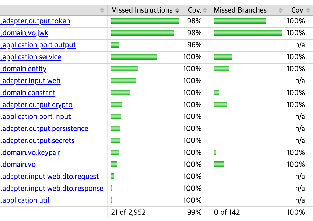 테스트 커버리지