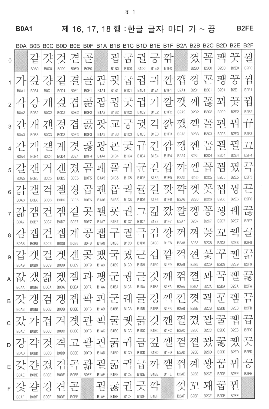16 ~ 18구의 한글